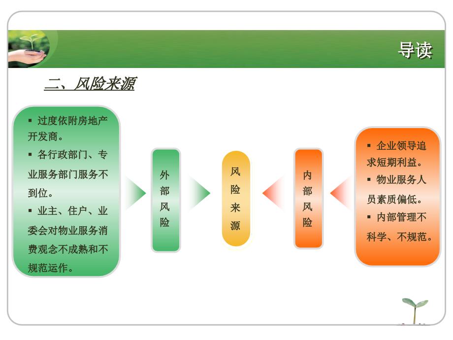 培训课程物业管理风险评估与防范授课用_第3页