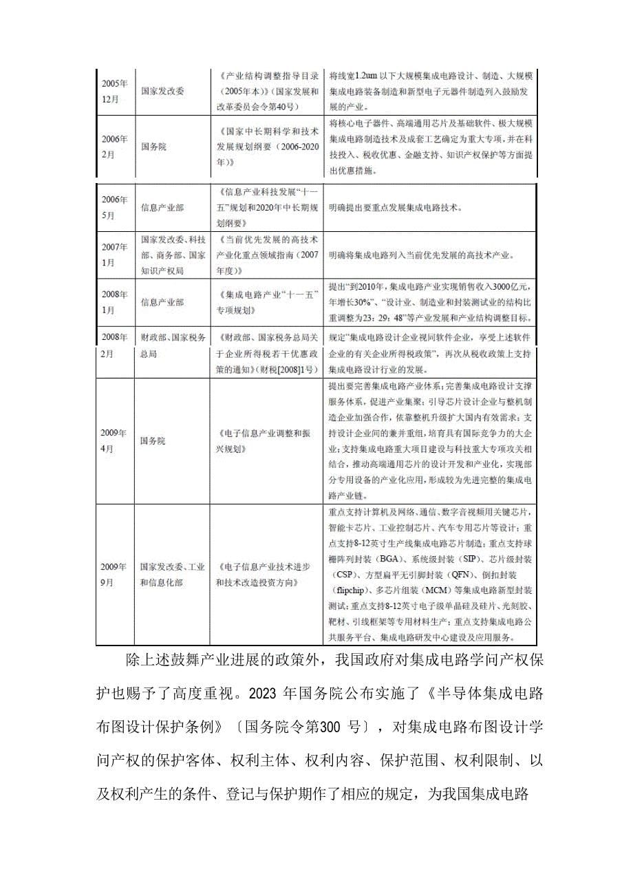 2023年集成电路电力线载波芯片行业分析报告_第5页