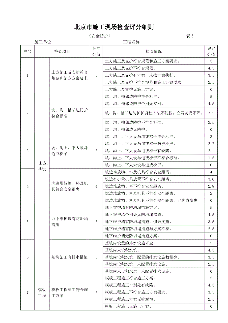 北京市施工现场检查评分表表5.doc_第2页