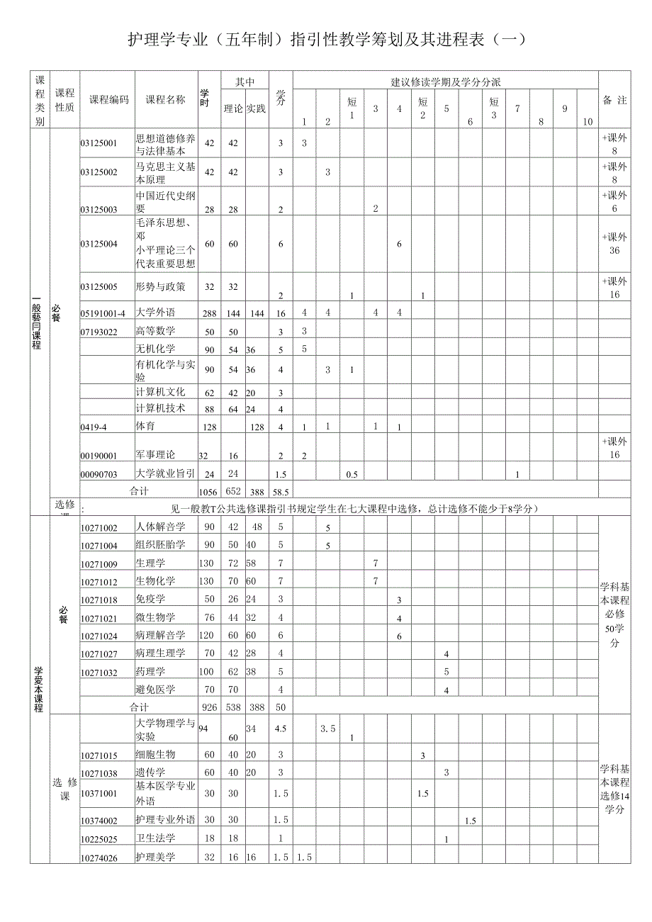 护理学专业本科培养专题方案_第3页