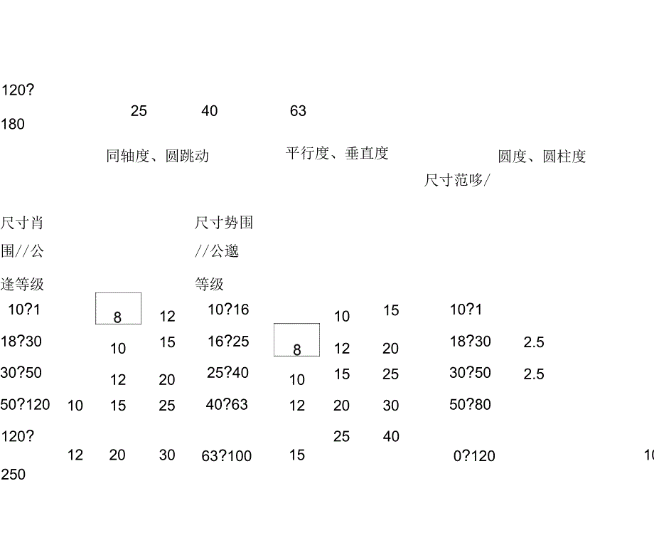 加工尺寸公差对照表_第2页