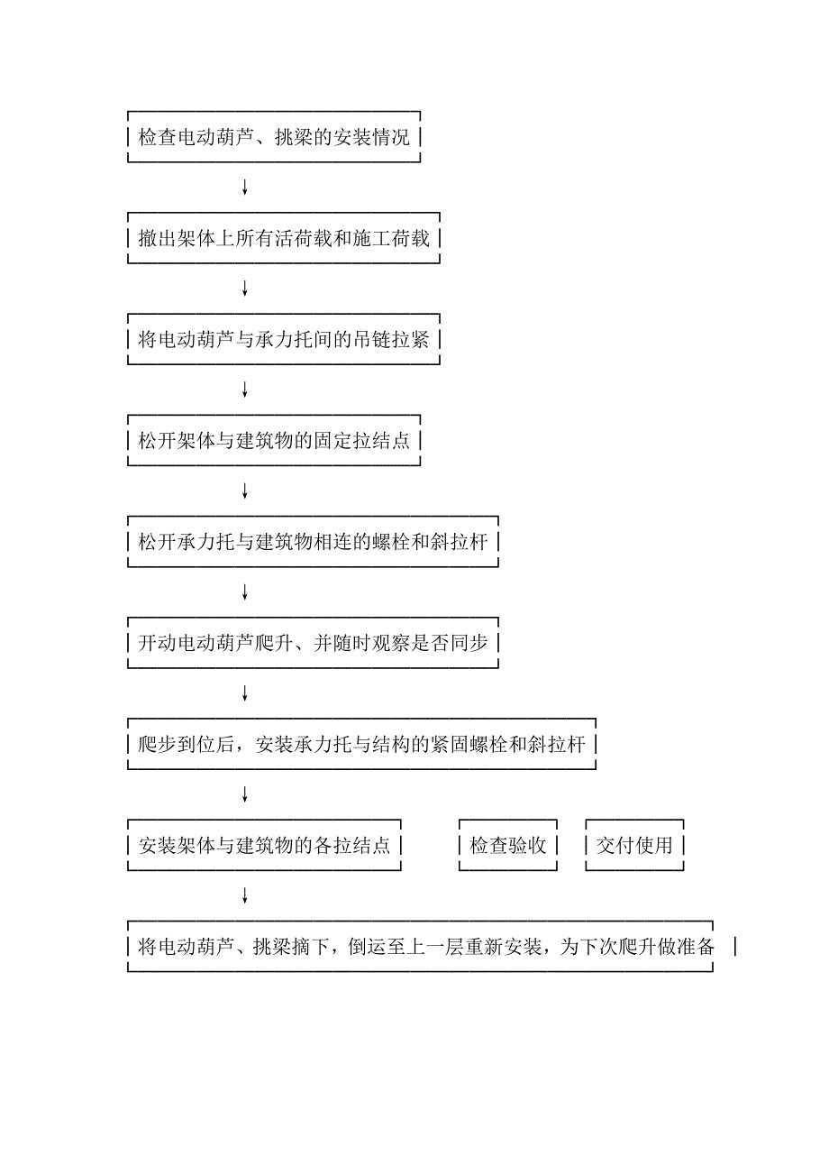 045-1整体提升外脚手架.doc_第2页