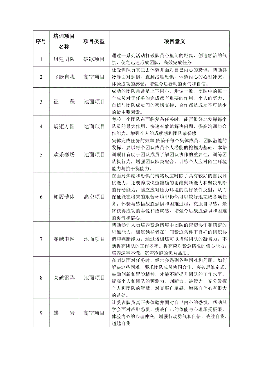 大学生拓展训练课程策条划书宣传_第2页