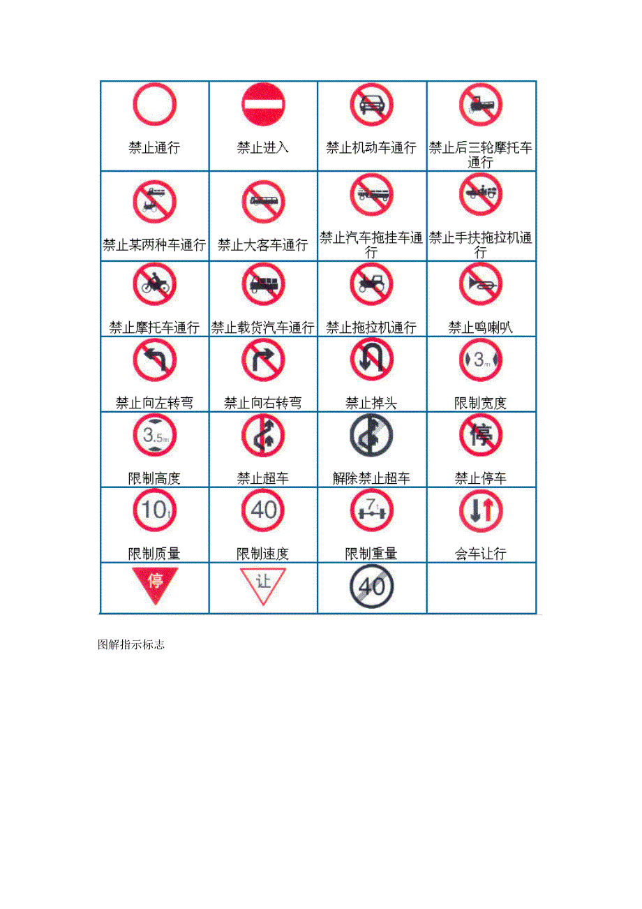 驾照还没考的朋友有福了.doc_第4页