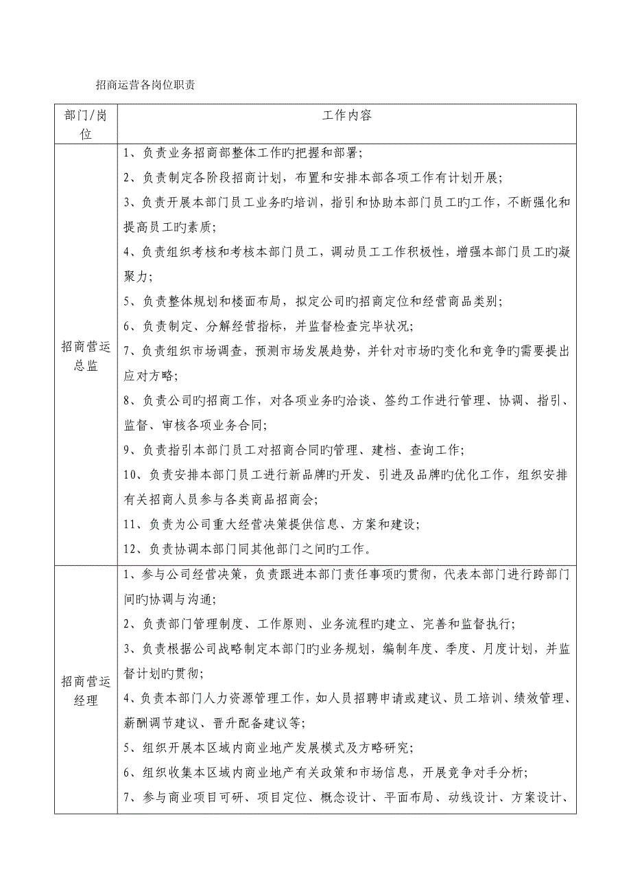 招商运营各标准流程及管理统一规定_第1页