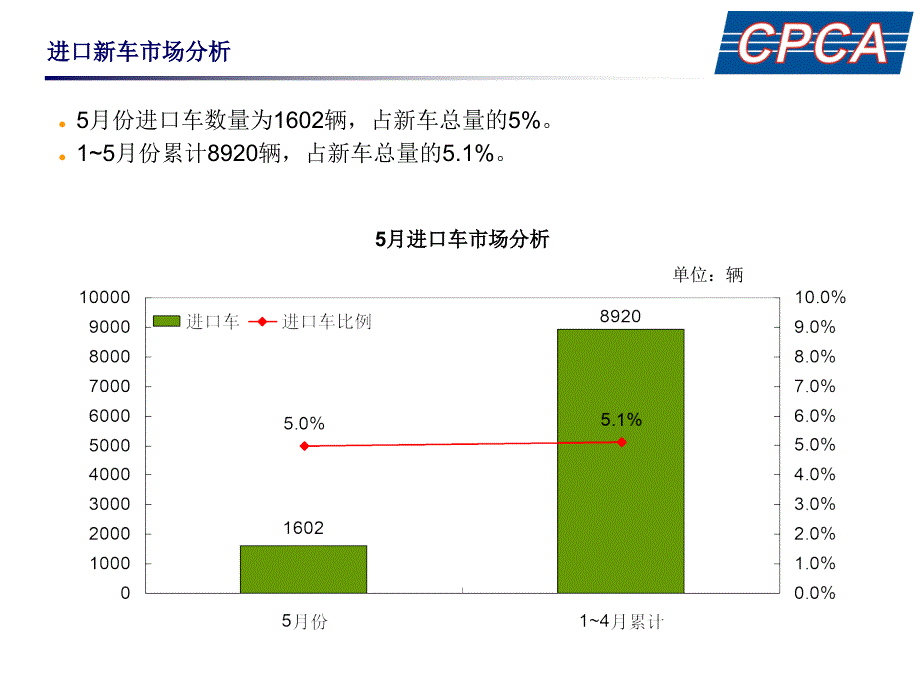 北京汽车销量分析_第4页