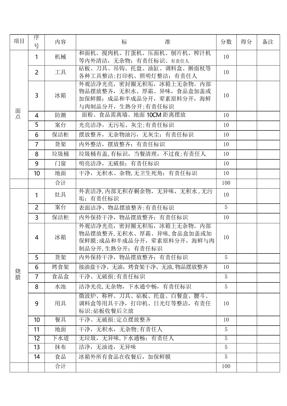 食品安全检查记录表_第2页