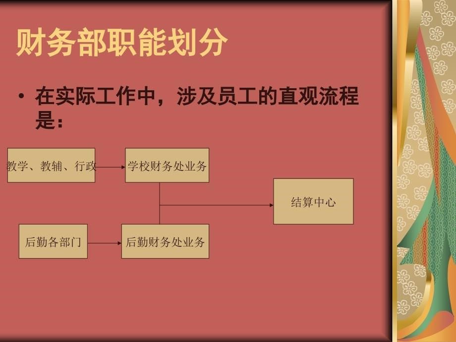 新员工财务制度培训暑期_第5页