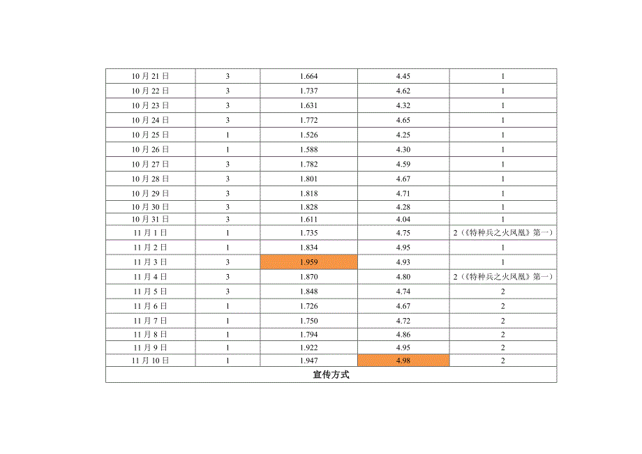 因为爱情有多美宣传报告_第3页