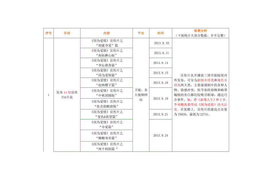 因为爱情有多美宣传报告_第4页