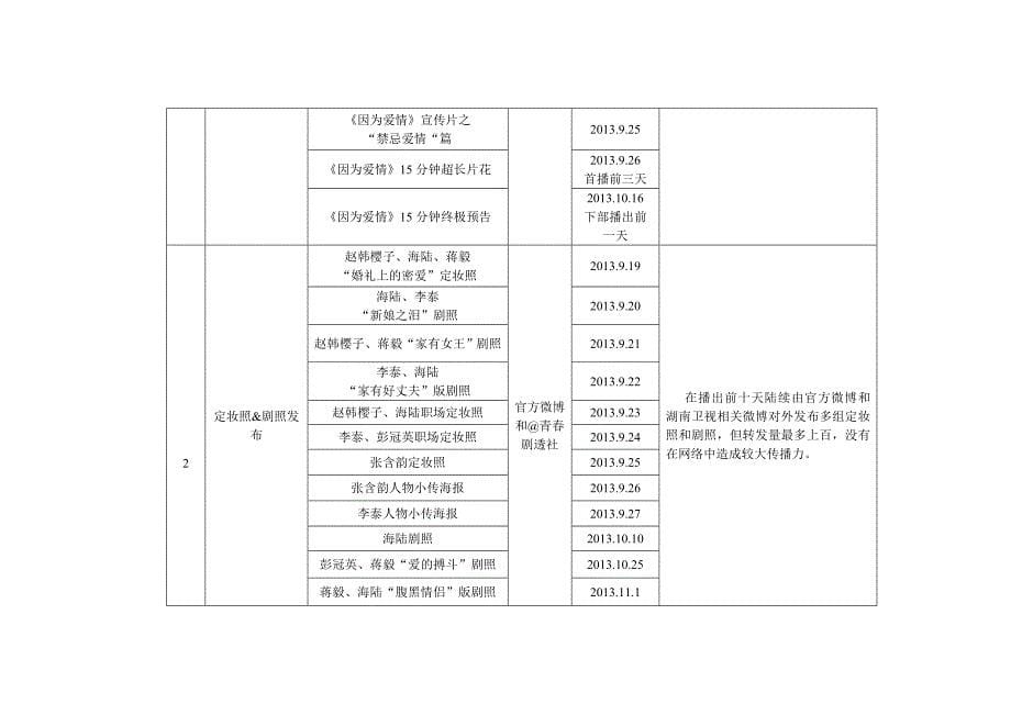 因为爱情有多美宣传报告_第5页