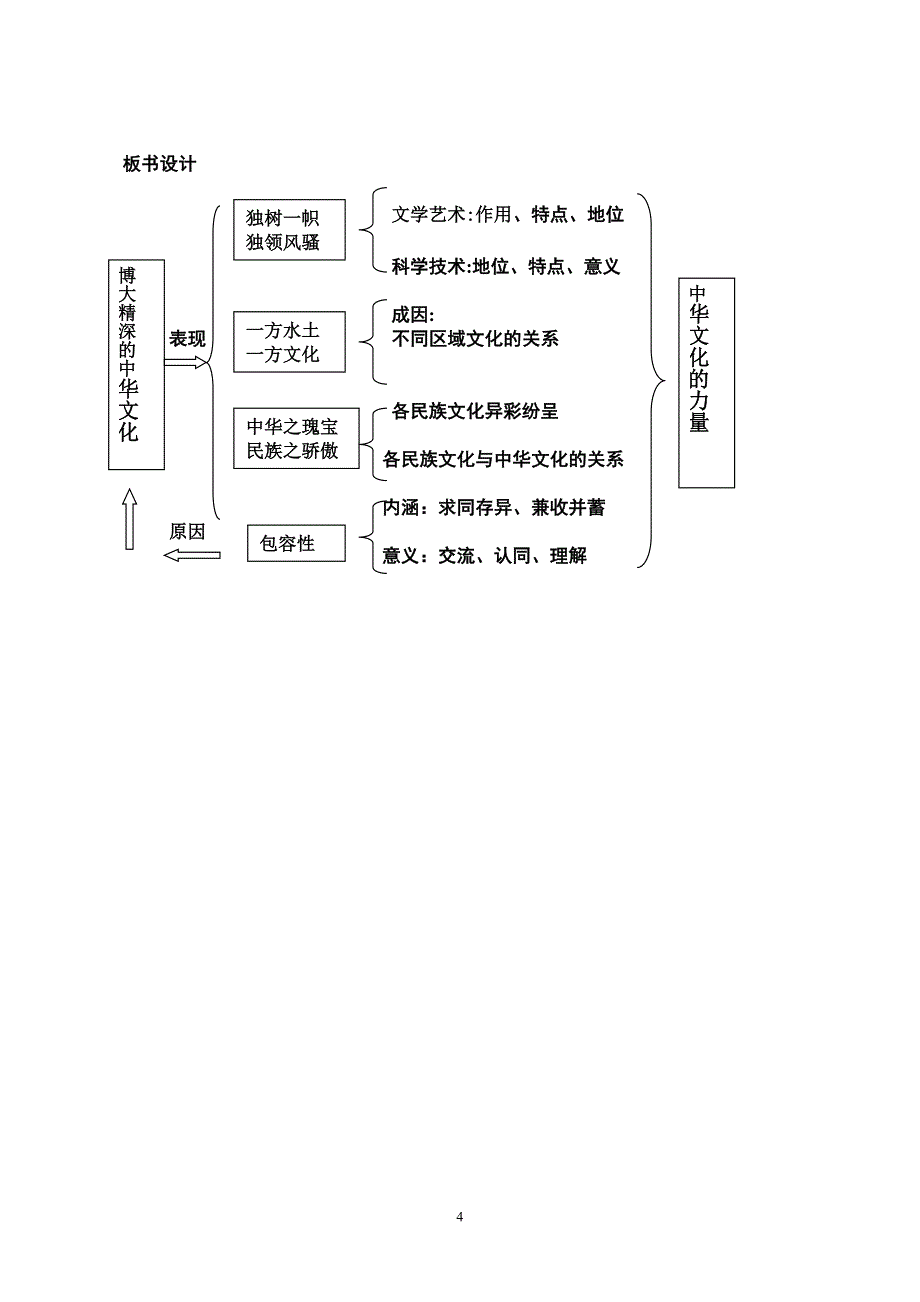 博大精深的文化教学设计_第4页