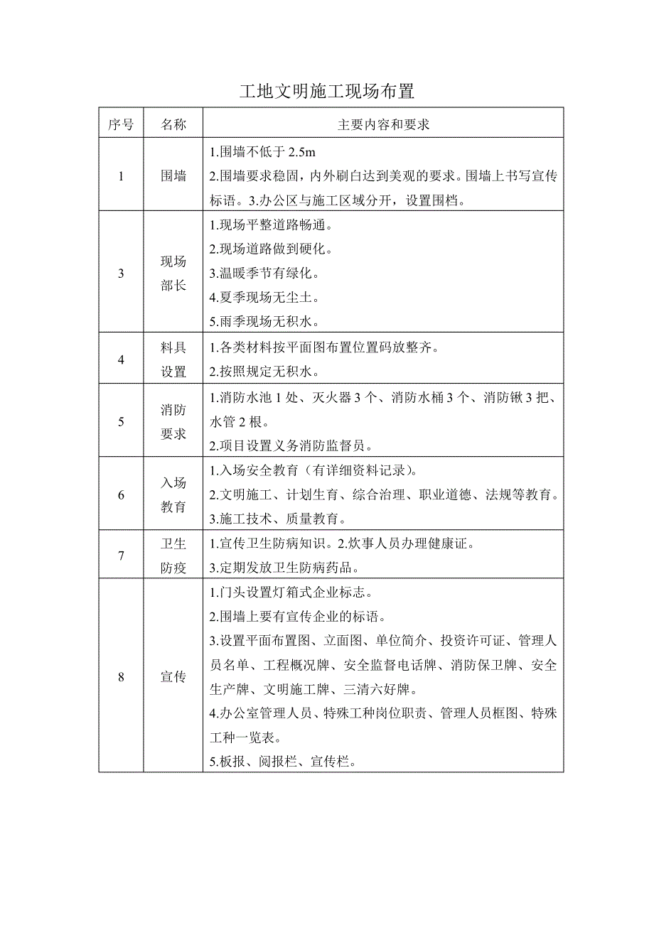 工地文明施工现场布置_第1页