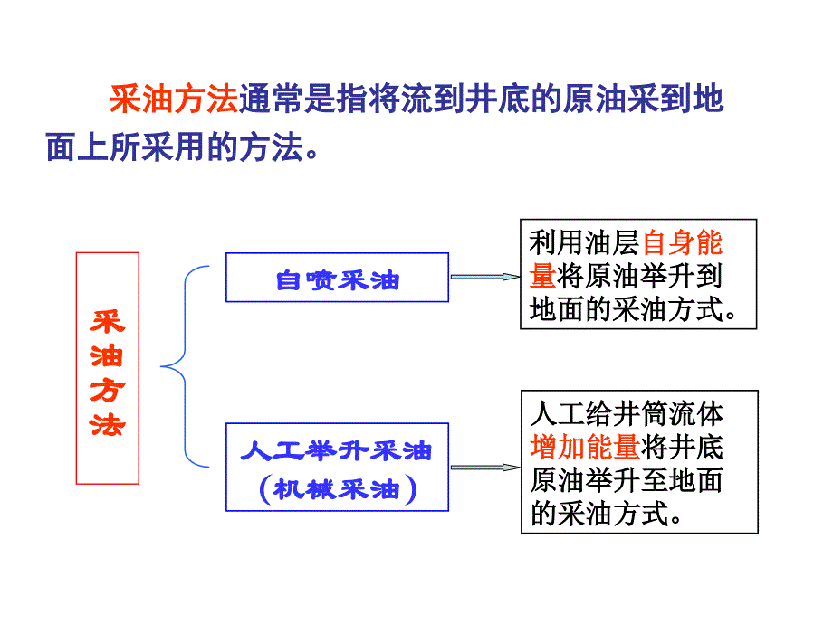 第二章-第一节-自喷井生产系统分析课件_第2页