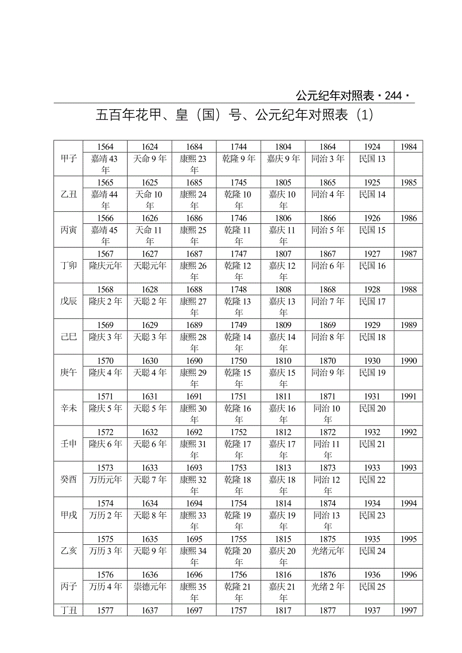 公元纪年对照表_第1页