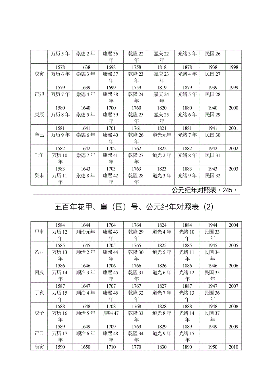 公元纪年对照表_第2页