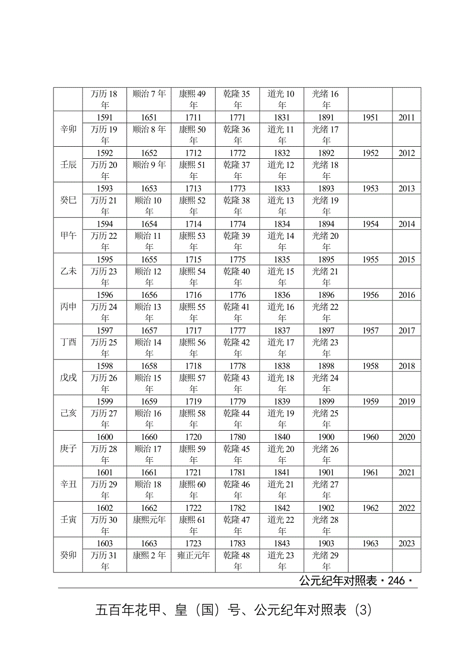 公元纪年对照表_第3页