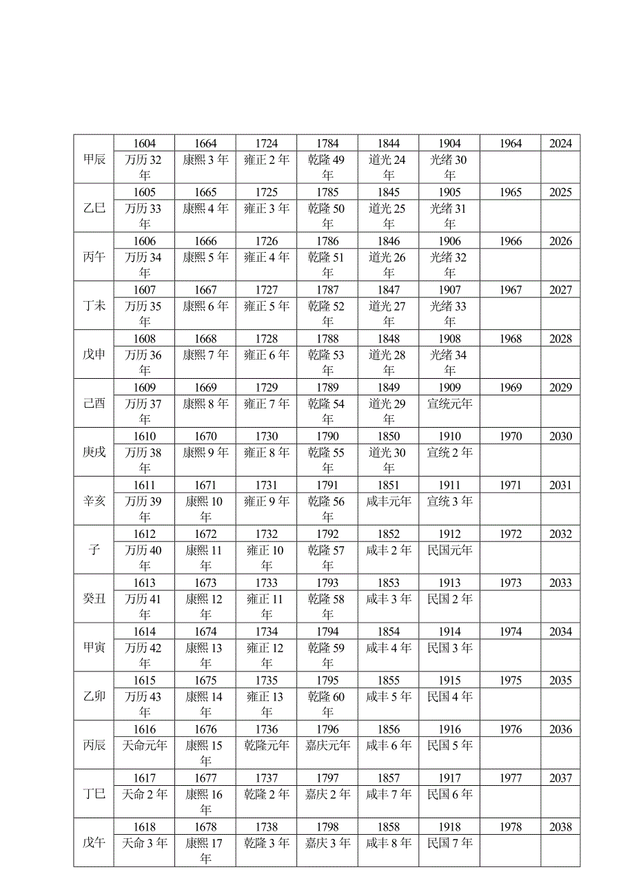 公元纪年对照表_第4页