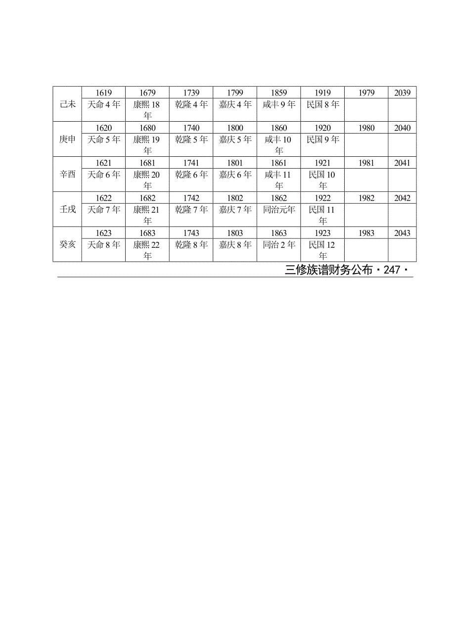 公元纪年对照表_第5页