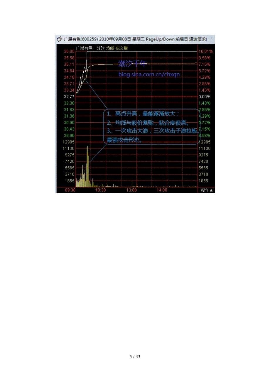 分时图的精准分析_第5页