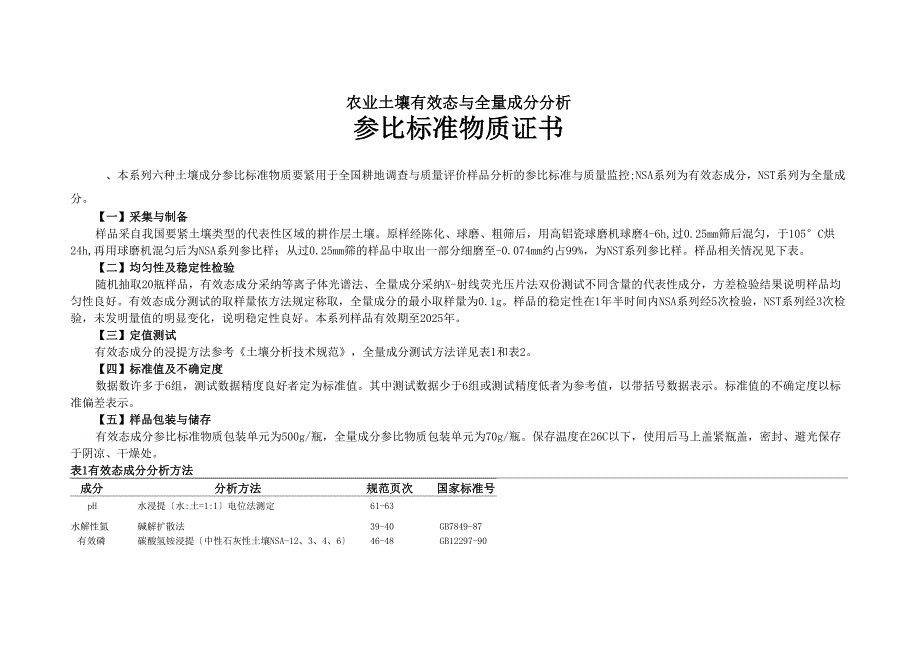 农业土壤有效态与全量成分分析_第1页