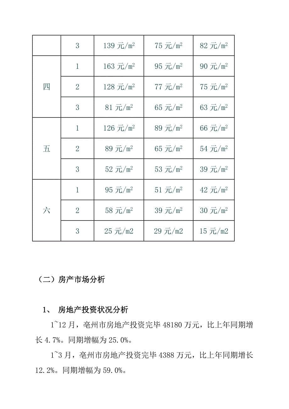 安徽城市广场市场分析报告_第5页