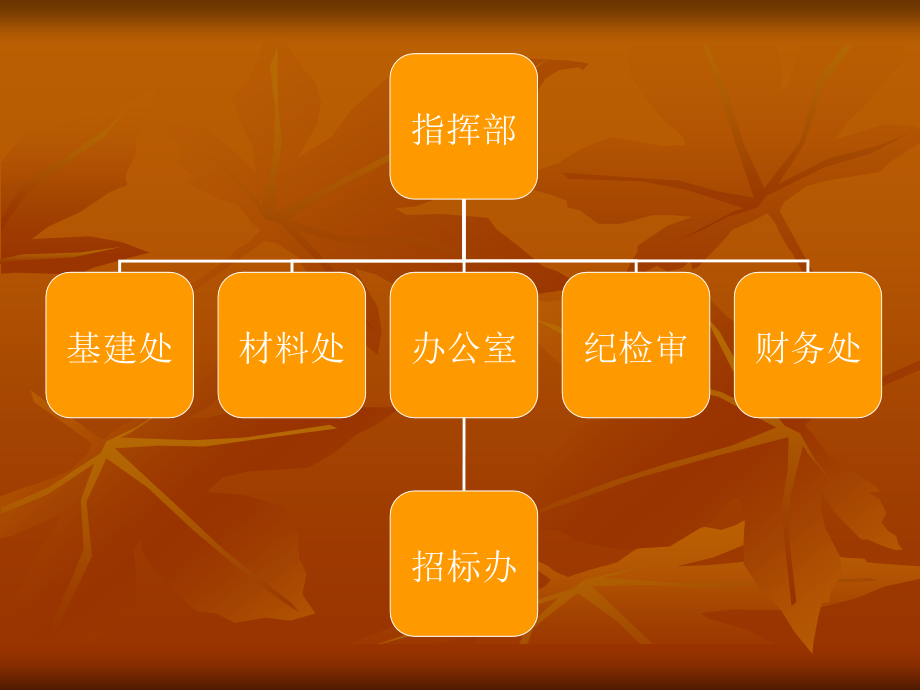 物业管理招投标课件_第3页