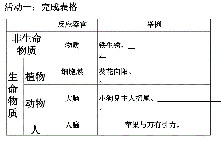 高二政治人教版必修四意识的本质ppt课件_第3页