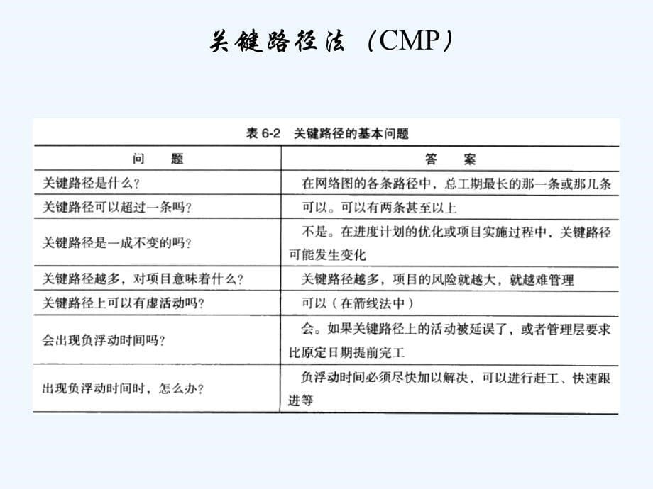 系统集成项目管理工程师主要公式详解考试必备2_第5页