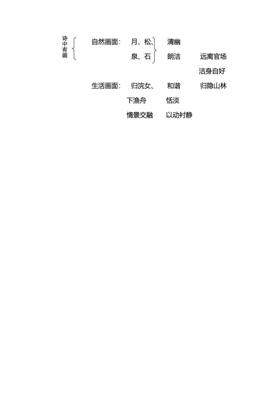 初中语文《山居秋暝》教学设计_第5页
