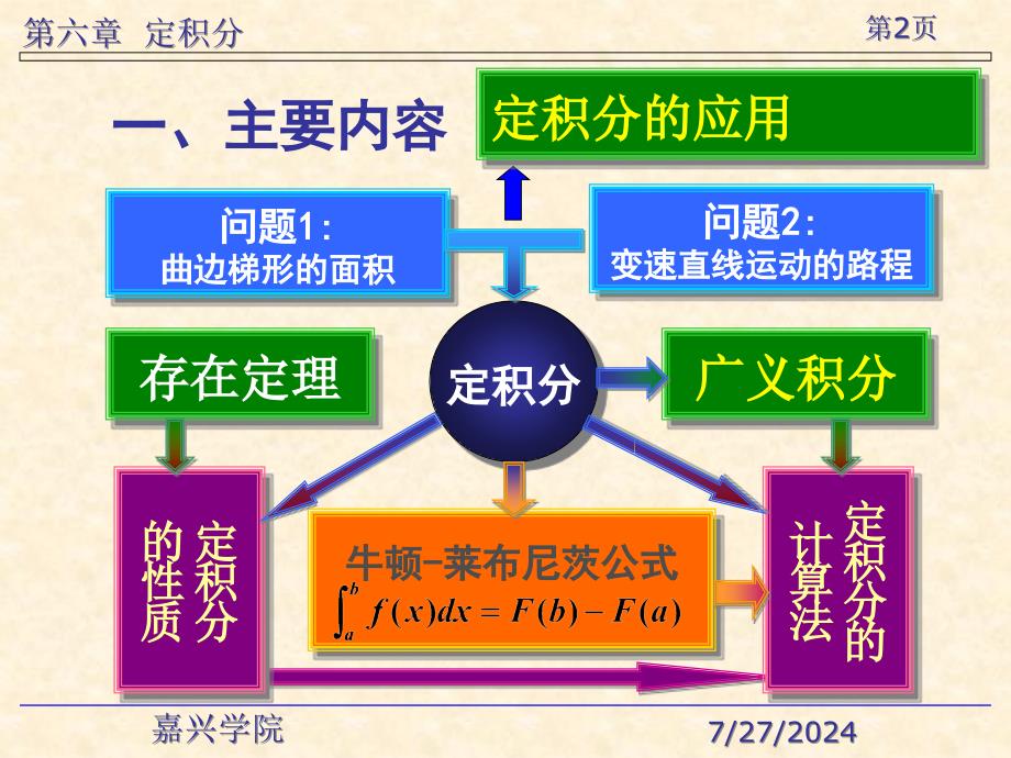 最新定积分及其应用习题课PPT课件_第2页