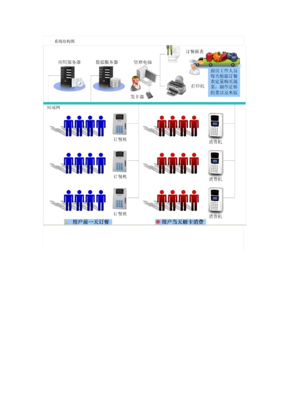 订餐系统解决方案_第2页
