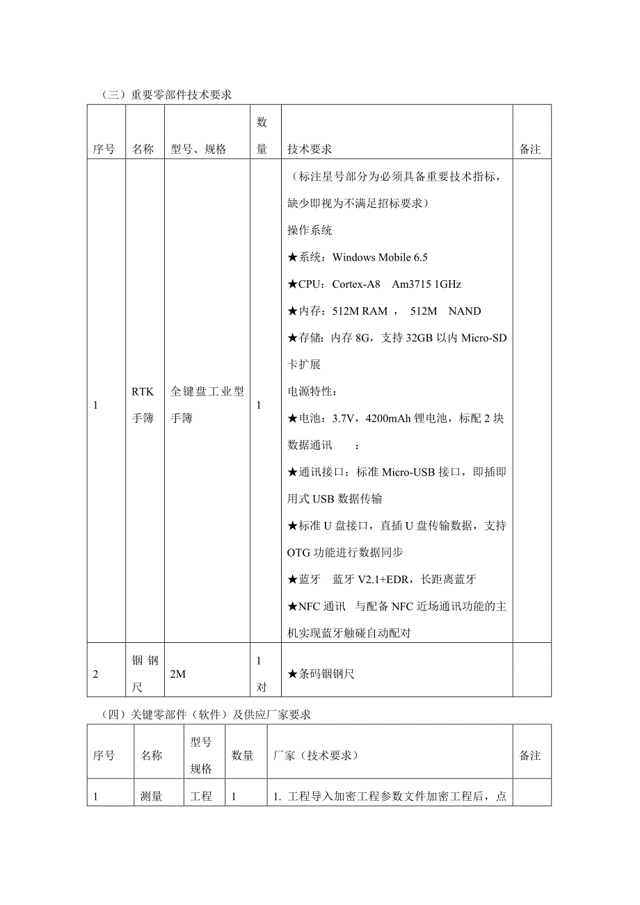 设备项目用途.doc_第4页