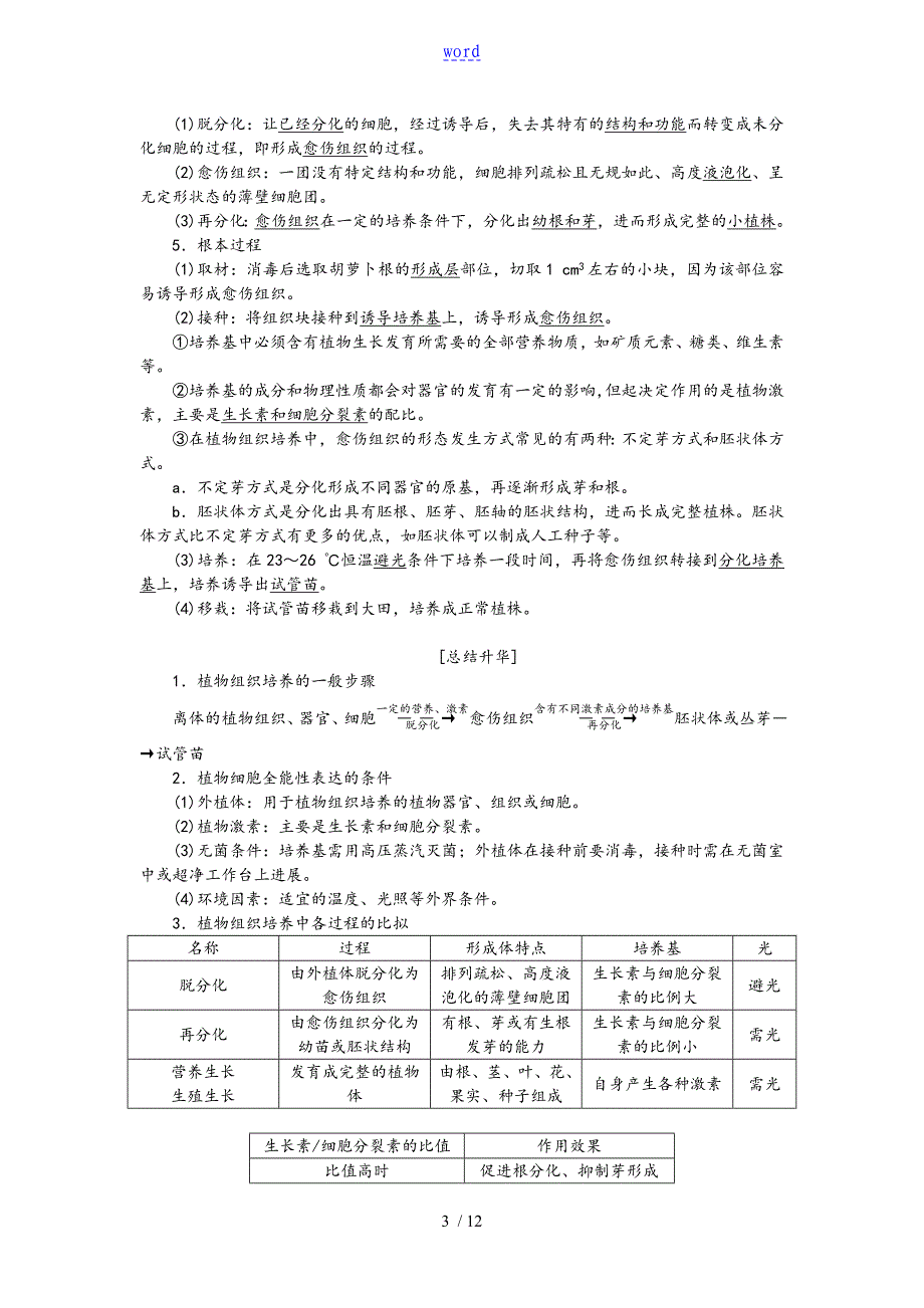 2018年度新的课标创新的人教生物的选修32.1植物细胞的工程的地基本技术_第3页