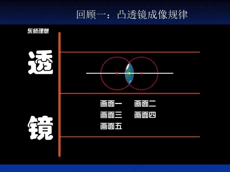 4.6【精品课件】4.6神奇的眼睛[精选文档]_第5页