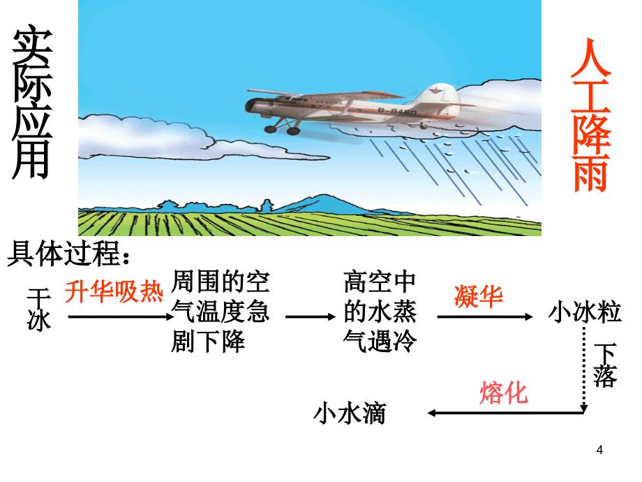 芳星园中学初二物理组课堂PPT_第4页