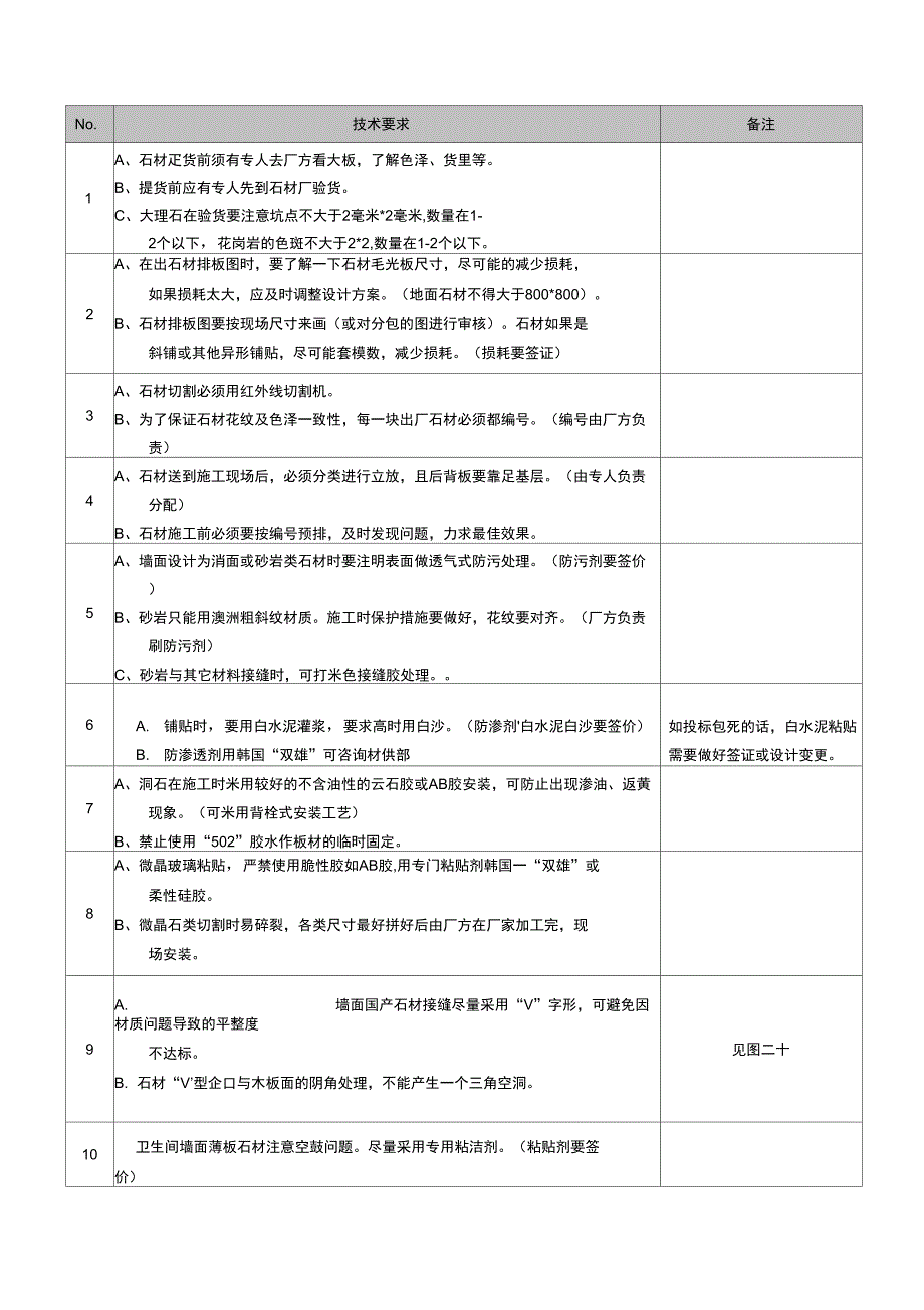 石材注意事项_第1页