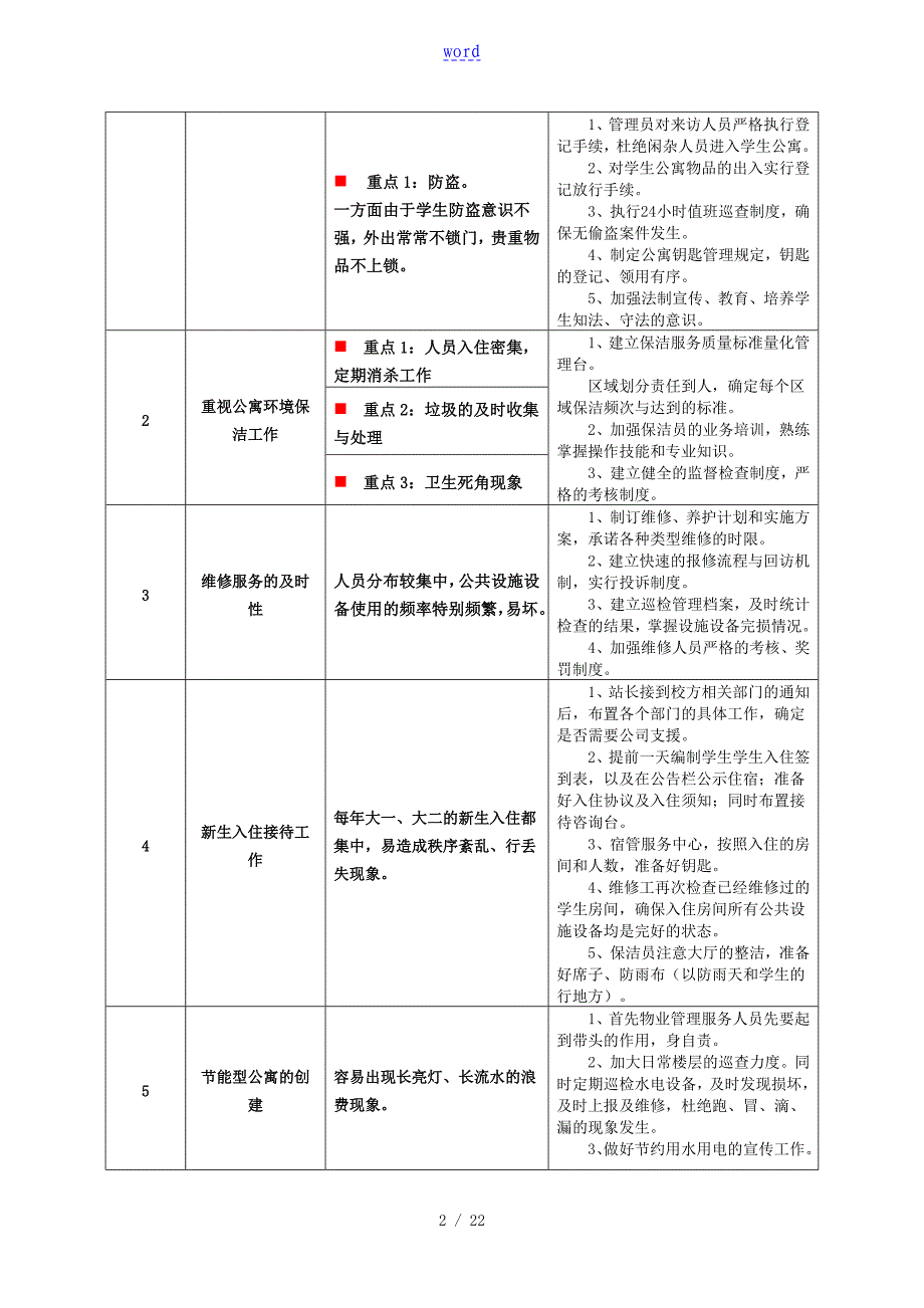 学生宿舍管理系统服务要求规范_第2页