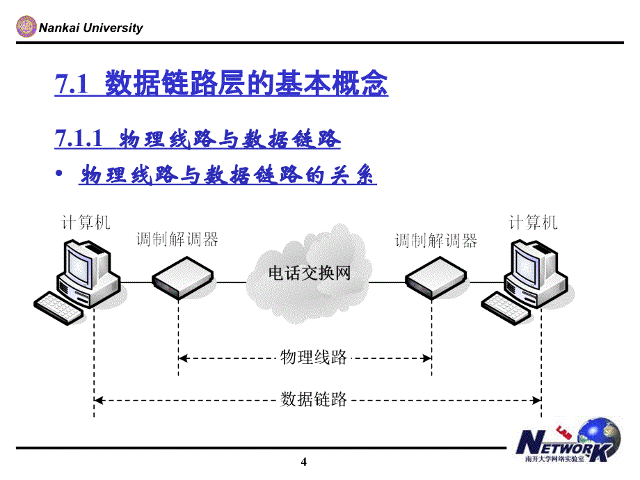 第7章 数据链路层协议及编程方法_第4页