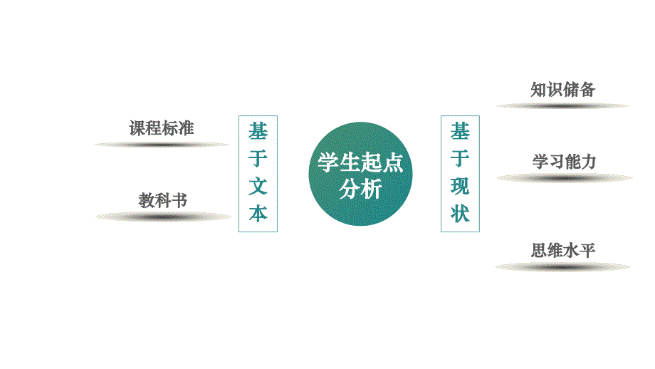 三年级上册教材培训 语文教科书编排思路与内容解析 公开课课件 2_第3页