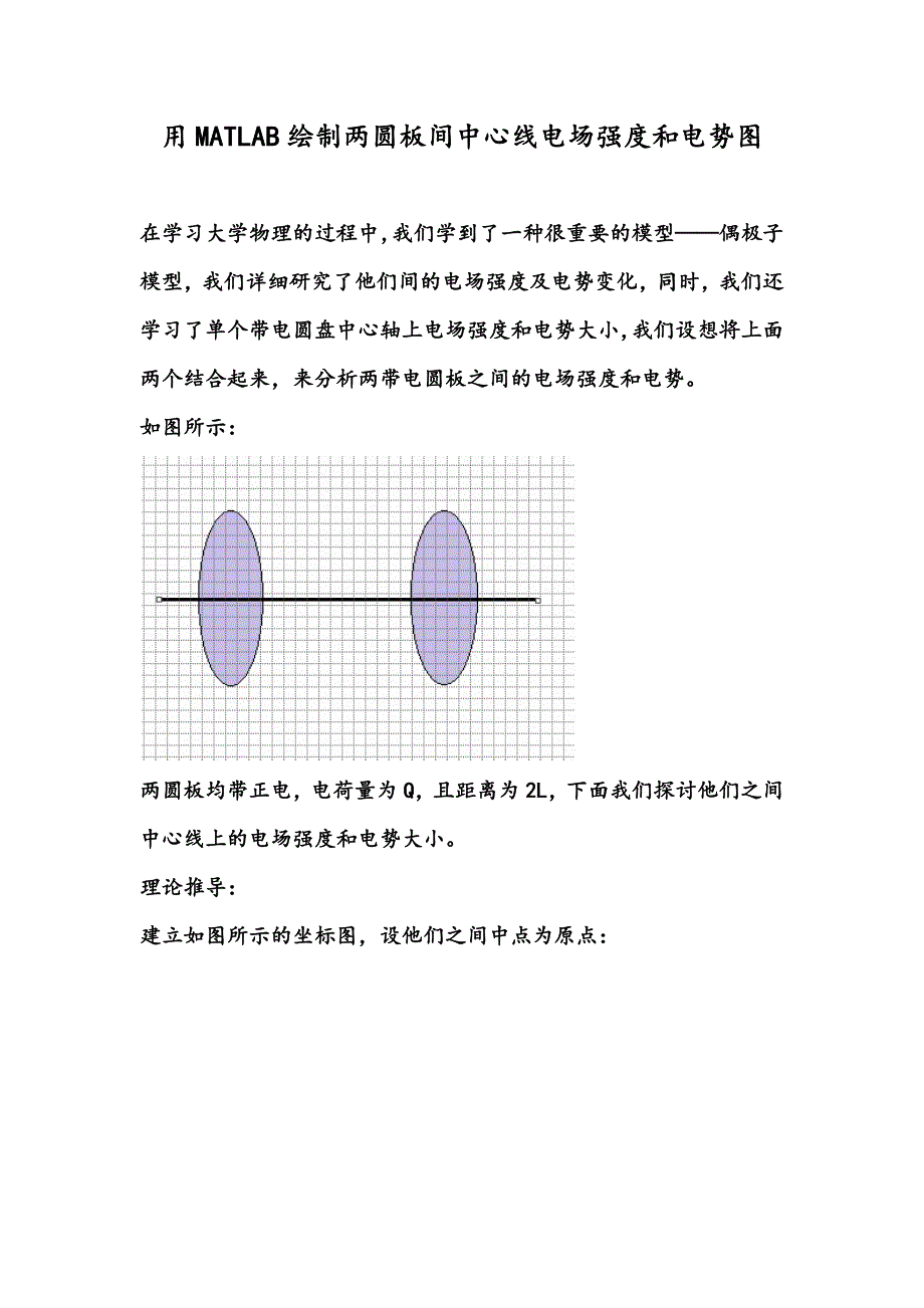 用MATLAB绘制两圆板间中心线电场强度和电势图.docx_第1页