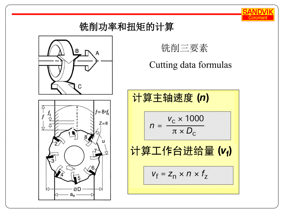 各种机加工扭矩功率计算_第3页