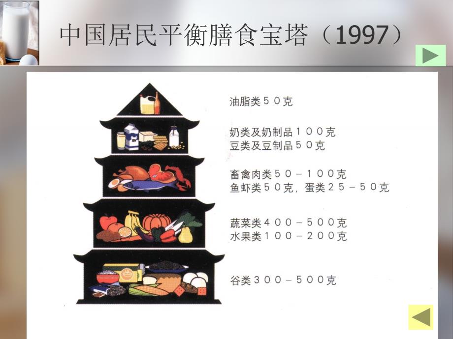 居民平衡膳食指导课件_第4页