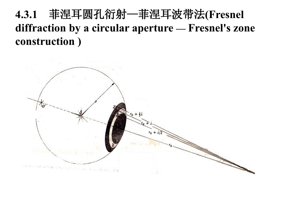 《菲涅耳衍射》PPT课件_第3页