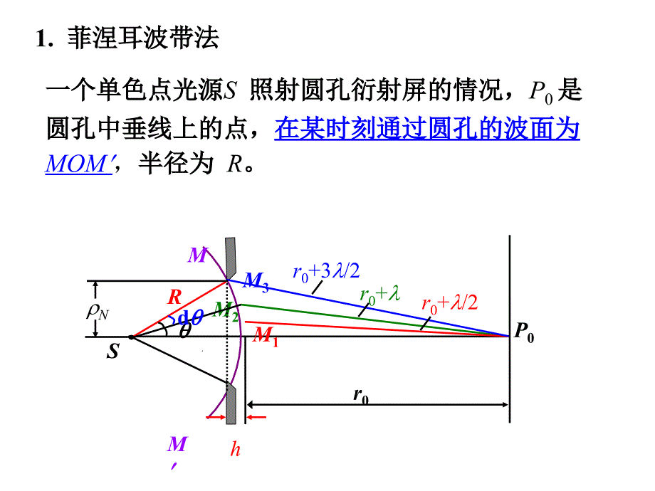 《菲涅耳衍射》PPT课件_第4页