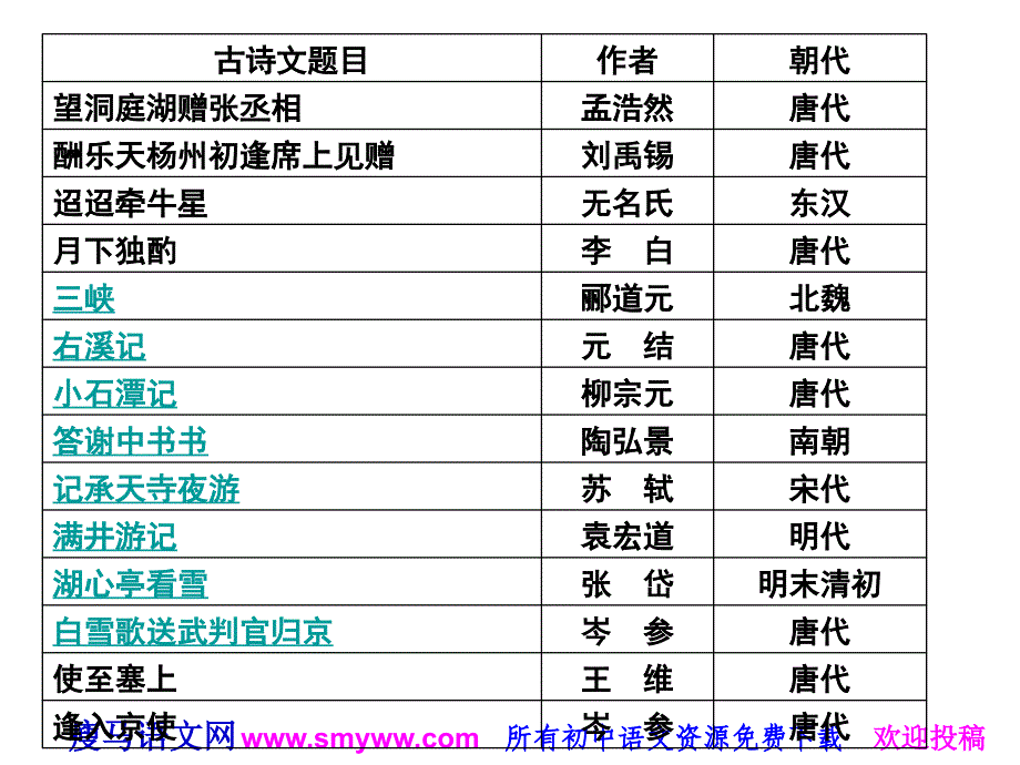 精品鄂教版八年级下册文言文复习精品ppt课件_第3页