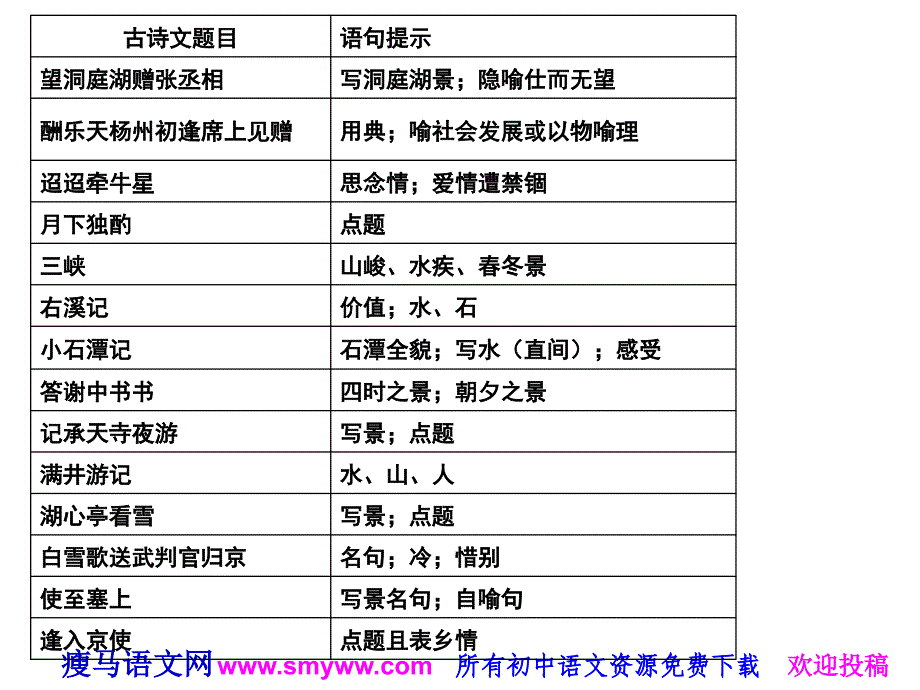 精品鄂教版八年级下册文言文复习精品ppt课件_第4页