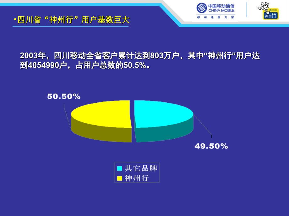 四川移动神州行品牌整合提案_第3页