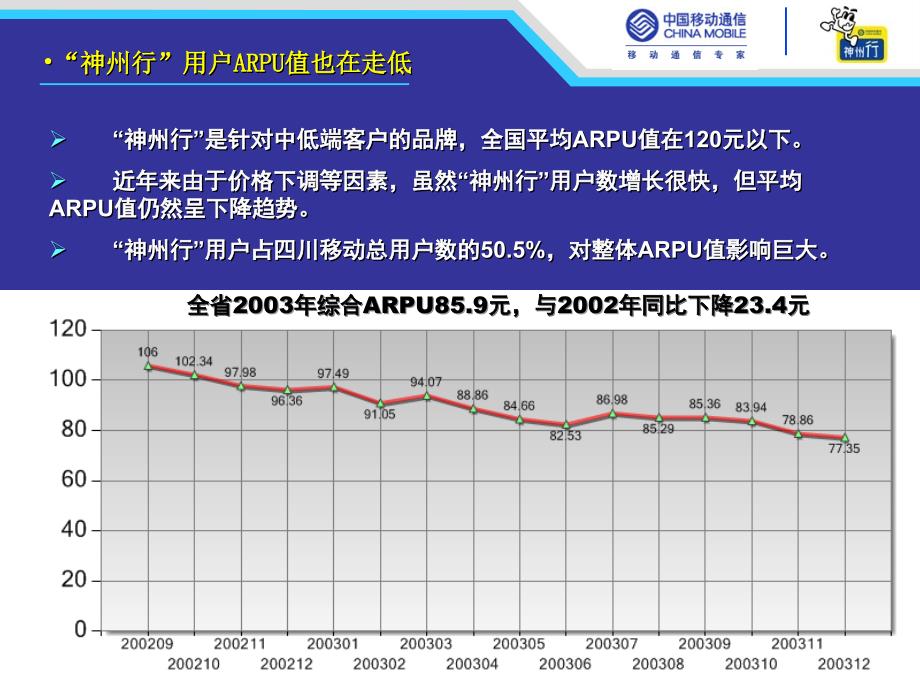 四川移动神州行品牌整合提案_第4页