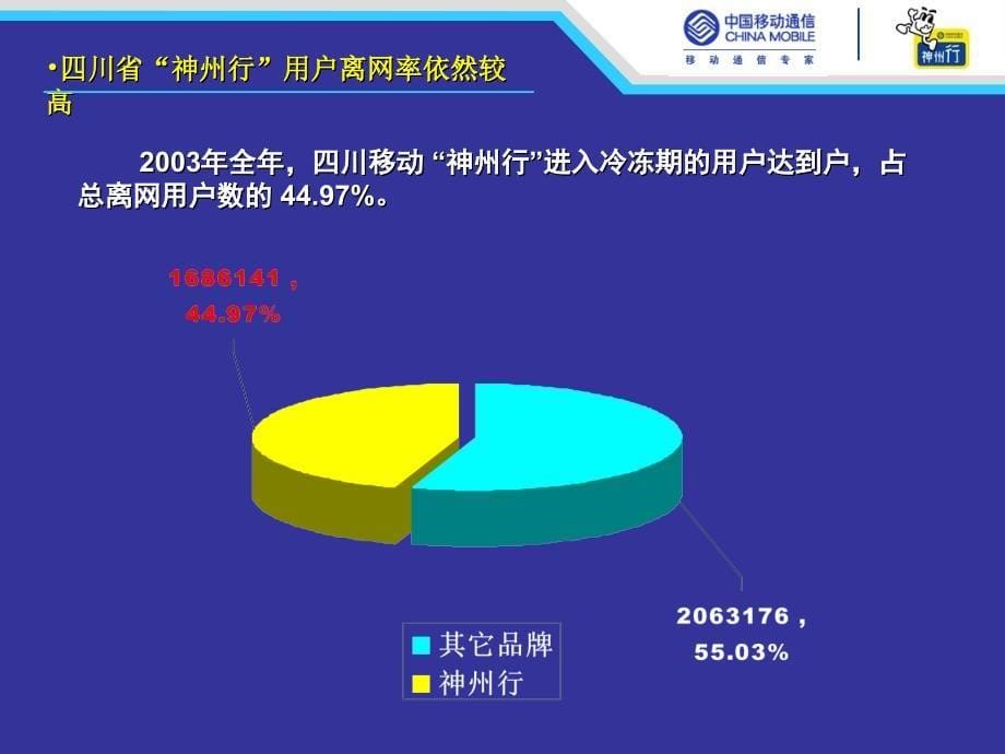 四川移动神州行品牌整合提案_第5页